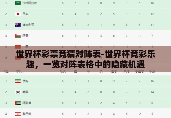 世界杯彩票竞猜对阵表-世界杯竞彩乐趣,一览对阵表格中的隐藏机遇 世界杯彩票竞猜对阵表-世界杯竞彩乐趣,一览对阵表格中的隐藏机遇