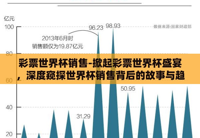 彩票世界杯销售-掀起彩票世界杯盛宴,深度窥探世界杯销售背后的故事与趋势 彩票世界杯销售-掀起彩票世界杯盛宴,深度窥探世界杯销售背后的故事与趋势