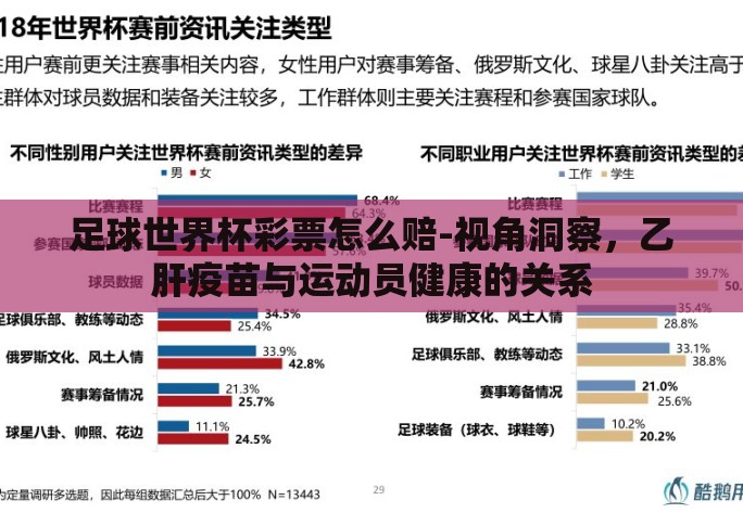 足球世界杯彩票怎么赔-视角洞察,乙肝疫苗与运动员健康的关系 足球世界杯彩票怎么赔-视角洞察,乙肝疫苗与运动员健康的关系
