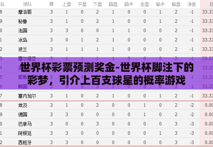 世界杯彩票预测奖金-世界杯脚注下的彩梦，引介上百支球星的概率游戏
