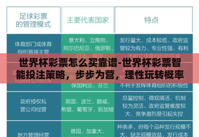 世界杯彩票怎么买靠谱-世界杯彩票智能投注策略，步步为营，理性玩转概率游戏