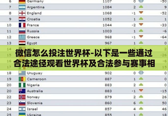 微信怎么投注世界杯-以下是一些通过合法途径观看世界杯及合法参与赛事相关活动的建议步骤