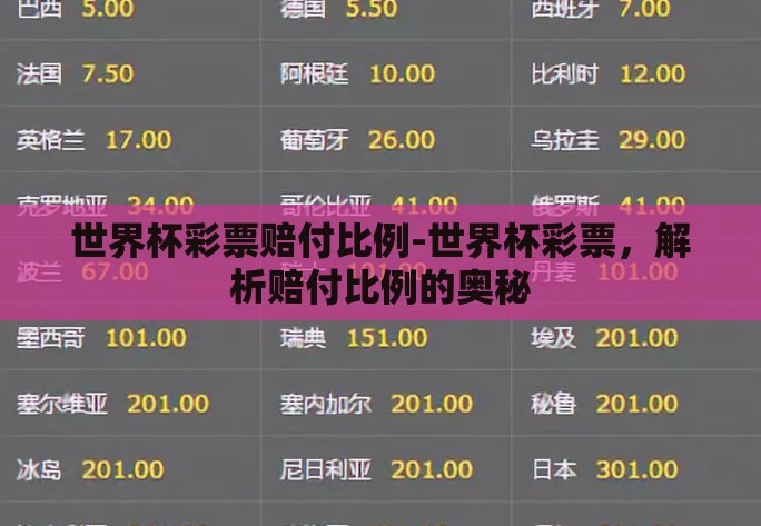 世界杯彩票赔付比例-世界杯彩票，解析赔付比例的奥秘