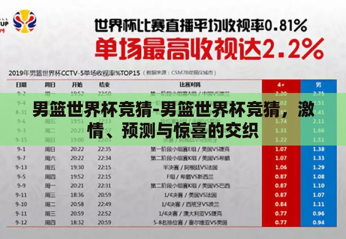 男篮世界杯竞猜-男篮世界杯竞猜，激情、预测与惊喜的交织